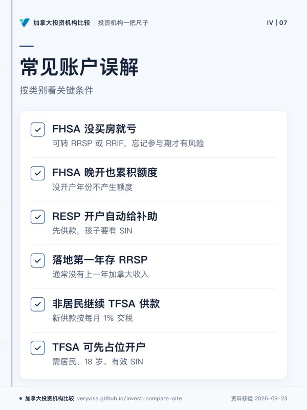 常见账户误解；按类别看关键条件；FHSA 没买房就亏；FHSA 晚开也累积额度；RESP 开户自动给补助；落地第一年存 RRSP；非居民继续 TFSA 供款；TFSA 可先占位开户