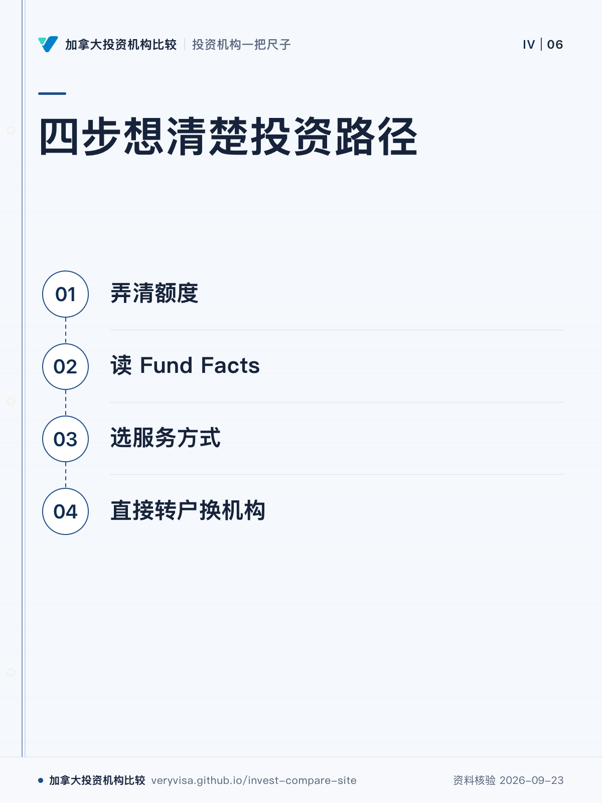 四步想清楚投资路径;弄清额度;读 Fund Facts;选服务方式;直接转户换机构