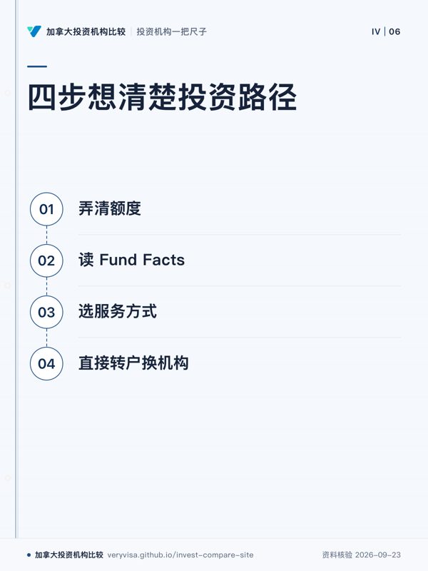 四步想清楚投资路径;弄清额度;读 Fund Facts;选服务方式;直接转户换机构