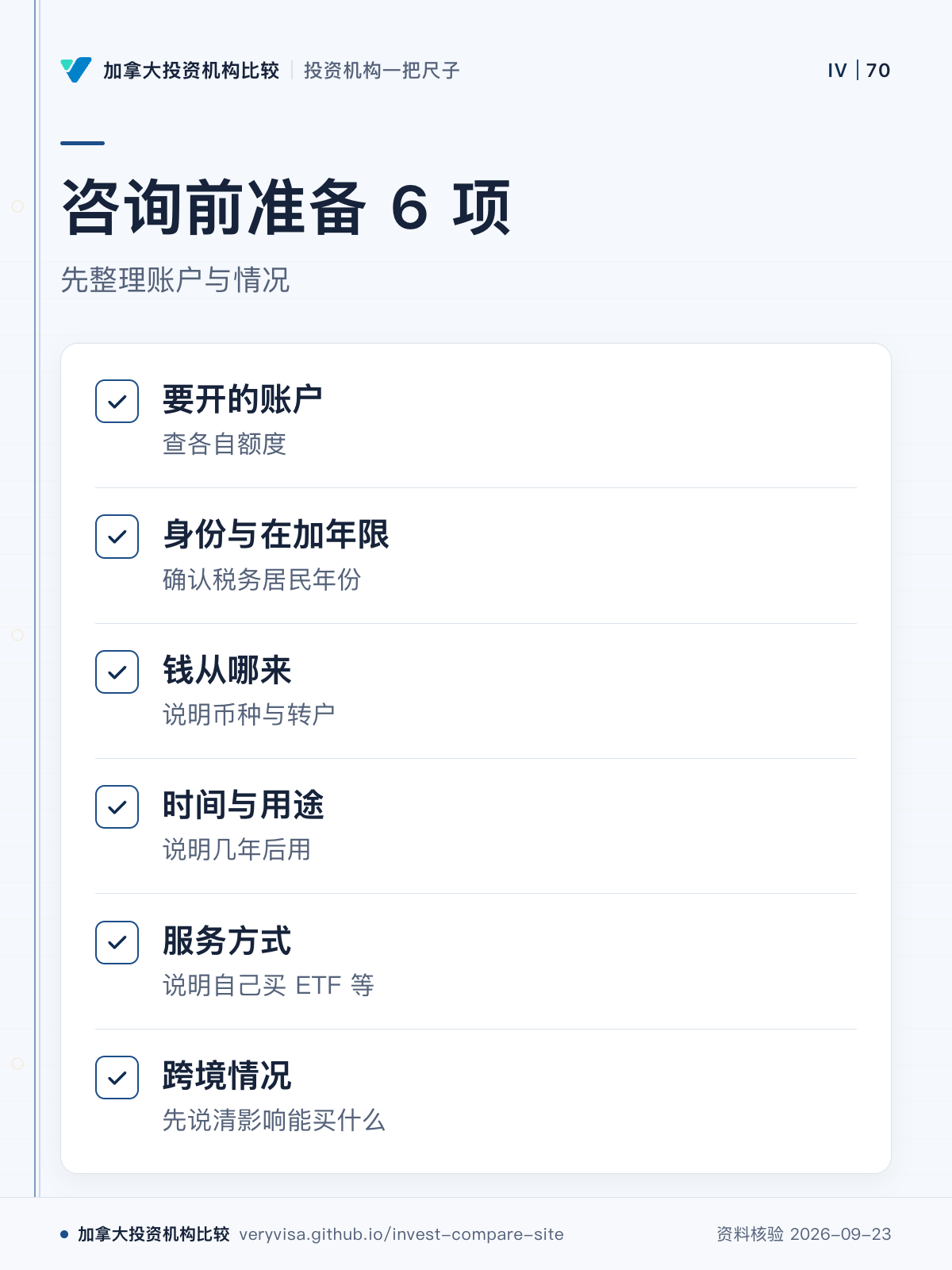 咨询前准备 6 项；先整理账户与情况；要开的账户；身份与在加年限；钱从哪来；时间与用途；服务方式；跨境情况