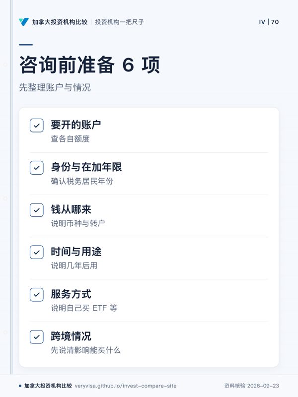 咨询前准备 6 项;先整理账户与情况;要开的账户;身份与在加年限;钱从哪来;时间与用途;服务方式;跨境情况