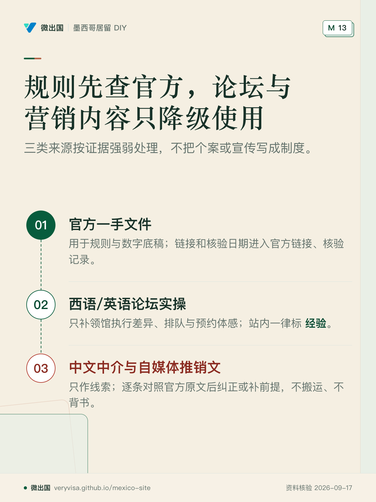 规则先查官方，论坛与营销内容只降级使用；三类来源按证据强弱处理，不把个案或宣传写成制度。；官方一手文件；西语/英语论坛实操；中文中介与自媒体推销文