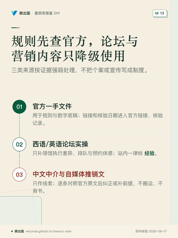 本页第一张知识卡:规则先查官方,论坛与营销内容只降级使用;三类来源按证据强弱处理,不把个案或宣传写成制度。;官方一手文件;西语/英语论坛实操;中文中介与自媒体推销文
