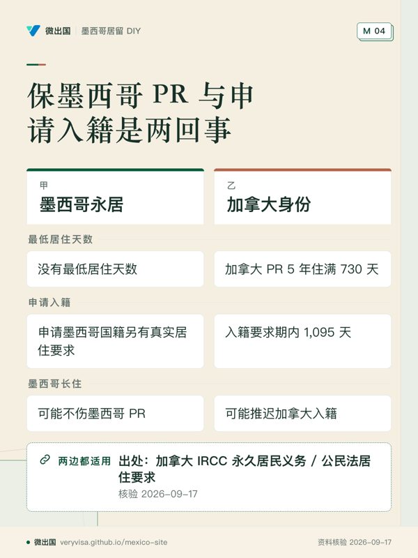 保墨西哥 PR 与申请入籍是两回事;墨西哥永居;加拿大身份;最低居住天数;申请入籍;墨西哥长住;出处:加拿大 IRCC 永久居民义务 / 公民法居住要求