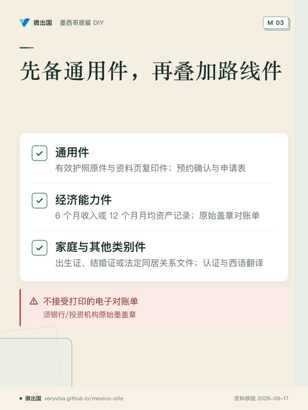 先备通用件,再叠加路线件;通用件;经济能力件;家庭与其他类别件;不接受打印的电子对账单