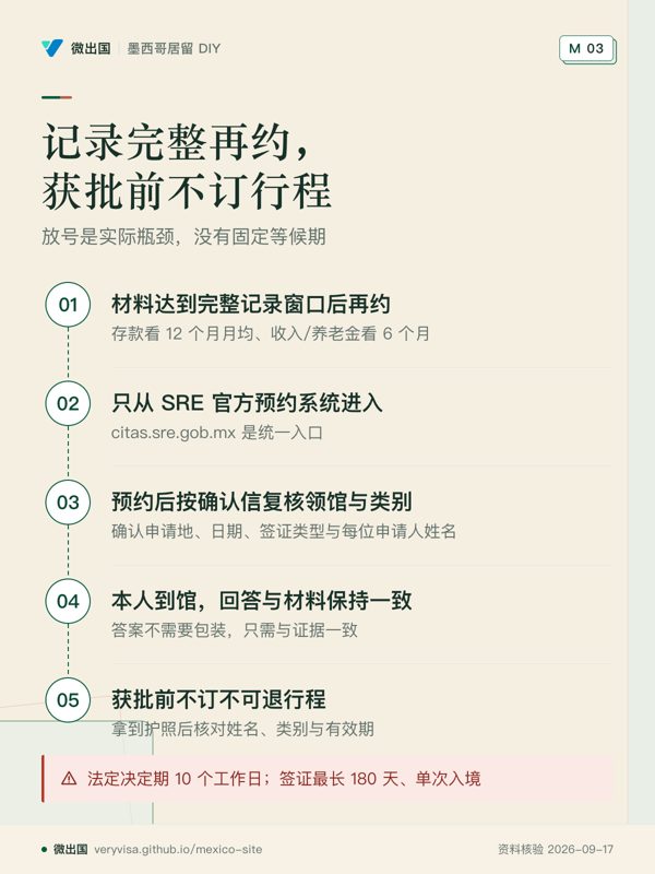 记录完整再约,获批前不订行程;放号是实际瓶颈,没有固定等候期;材料达到完整记录窗口后再约;只从 SRE 官方预约系统进入;预约后按确认信复核领馆与类别;本人到馆,回答与材料保持一致;获批前不订不可退行程;法定决定期 10 个工作日;签证最长 180 天、单次入境
