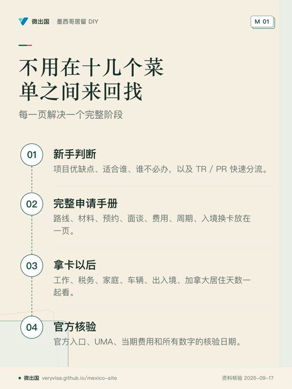 不用在十几个菜单之间来回找；每一页解决一个完整阶段；新手判断；完整申请手册；拿卡以后；官方核验