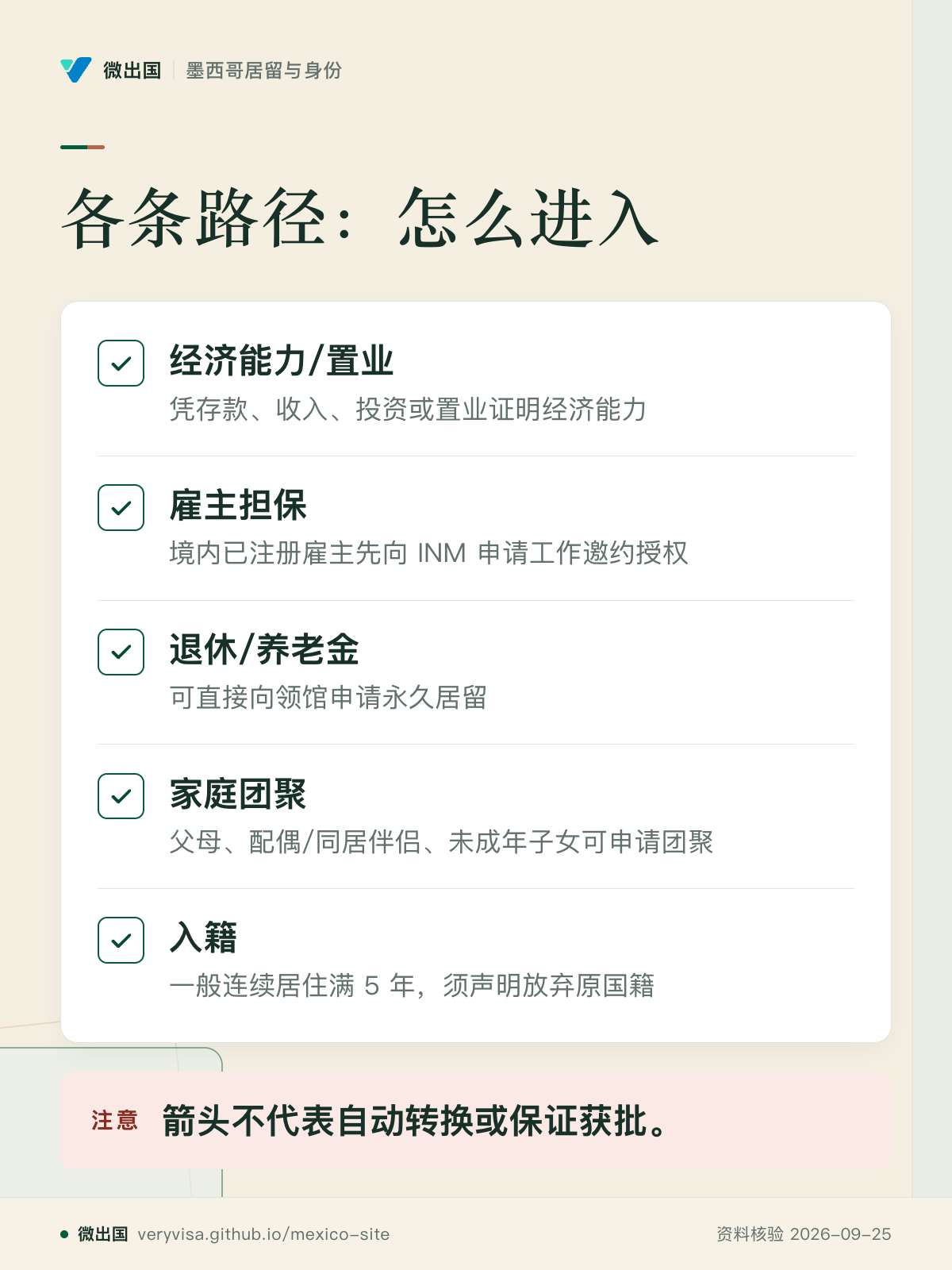 各条路径：怎么进入；经济能力/置业；雇主担保；退休/养老金；家庭团聚；入籍；箭头不代表自动转换或保证获批。