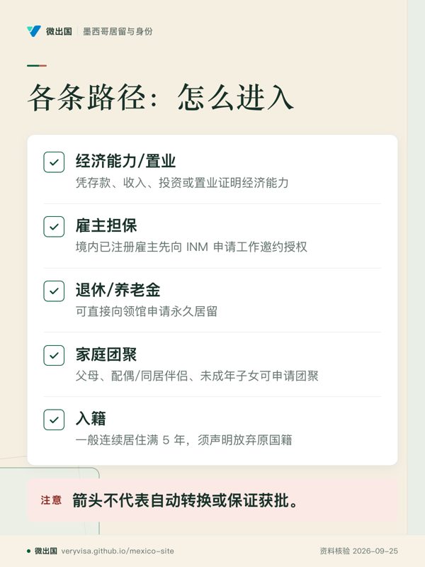 各条路径:怎么进入;经济能力/置业;雇主担保;退休/养老金;家庭团聚;入籍;箭头不代表自动转换或保证获批。