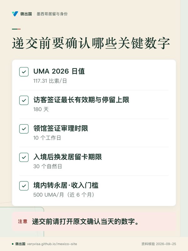 知识卡缩略图：递交前要确认哪些关键数字；UMA 2026 日值；访客签证最长有效期与停留上限；领馆签证审理时限；入境后换发居留卡期限；境内转永居·收入门槛；递交前请打开原文确认当天的数字。