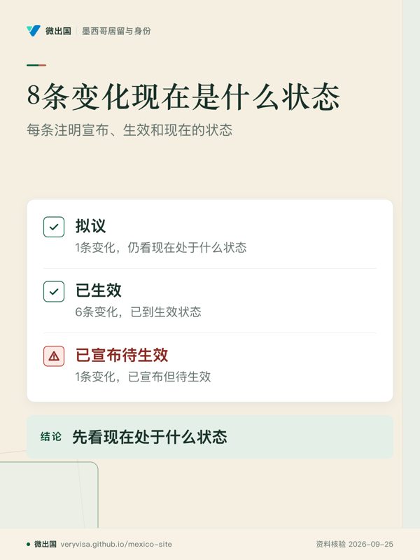 8条变化现在是什么状态；每条注明宣布、生效和现在的状态；拟议；已生效；已宣布待生效；先看现在处于什么状态