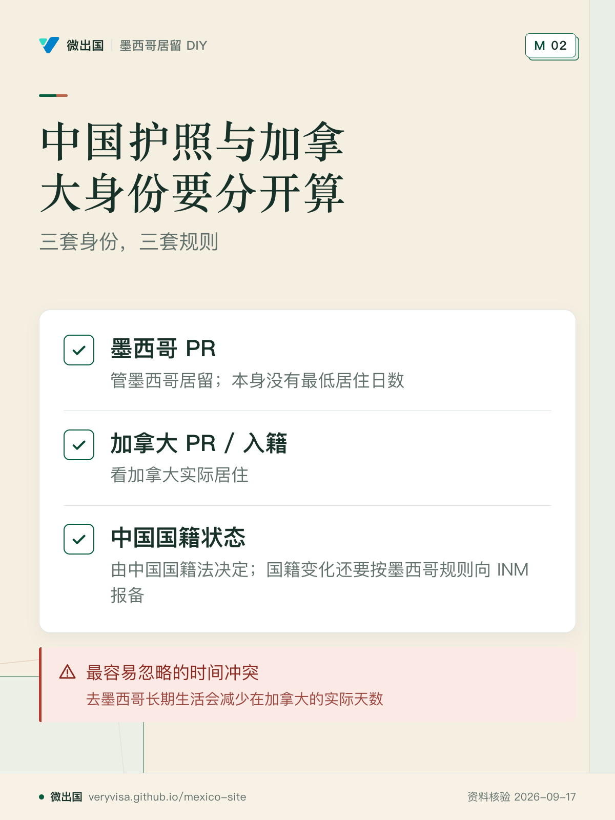 中国护照与加拿大身份要分开算；三套身份，三套规则；墨西哥 PR；加拿大 PR / 入籍；中国国籍状态；最容易忽略的时间冲突