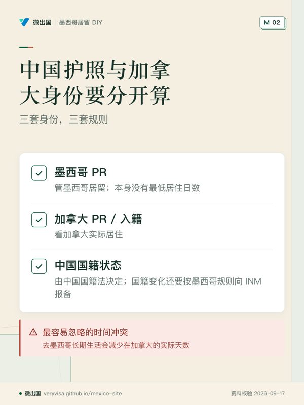 中国护照与加拿大身份要分开算;三套身份,三套规则;墨西哥 PR;加拿大 PR / 入籍;中国国籍状态;最容易忽略的时间冲突