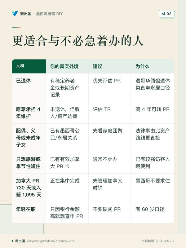 更适合与不必急着办的人;你的真实处境;建议;为什么;已退休;愿意承担 4 年维护;配偶、父母或未成年子女;只想旅游或季节性短住;加拿大 PR 730 天或入籍 1,095 天;年轻在职