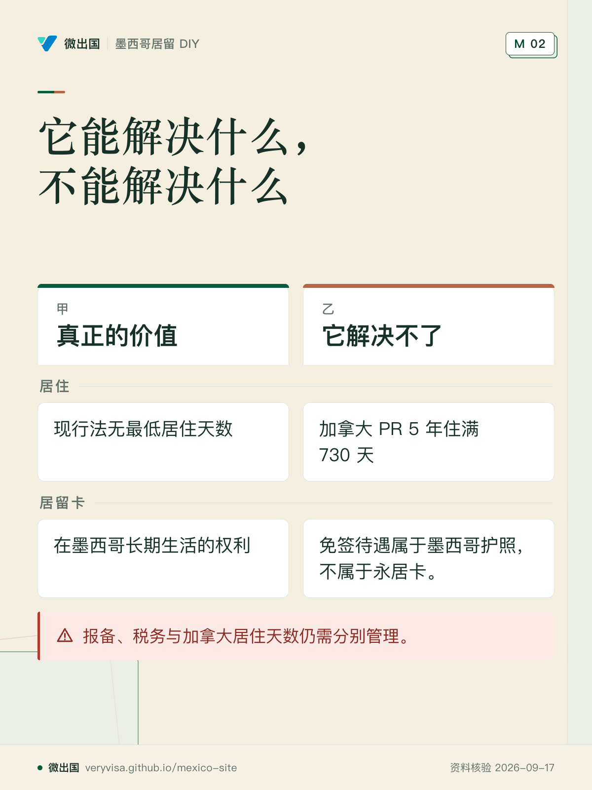 它能解决什么，不能解决什么；真正的价值；它解决不了；居住；居留卡；报备、税务与加拿大居住天数仍需分别管理。