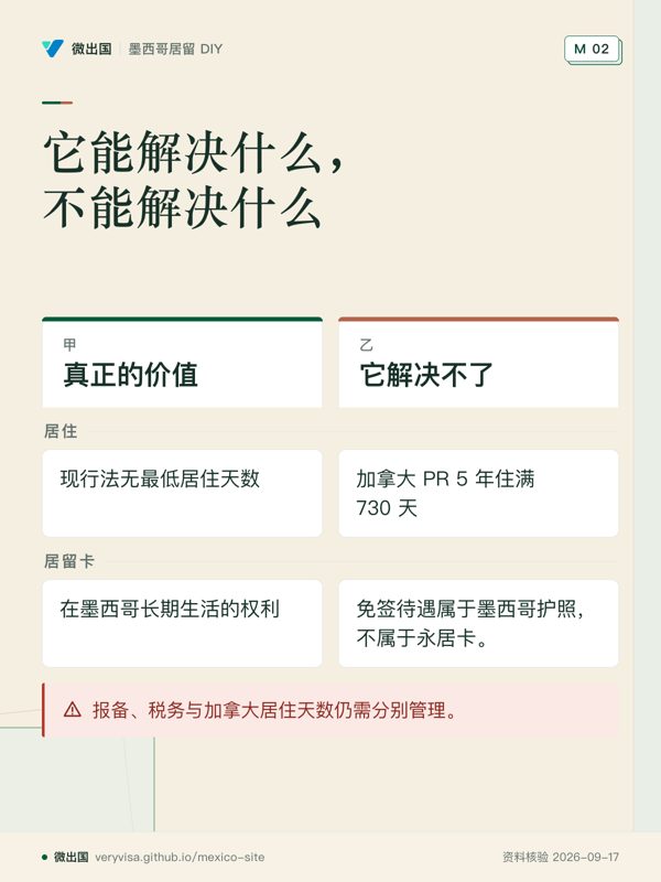 它能解决什么,不能解决什么;真正的价值;它解决不了;居住;居留卡;报备、税务与加拿大居住天数仍需分别管理。