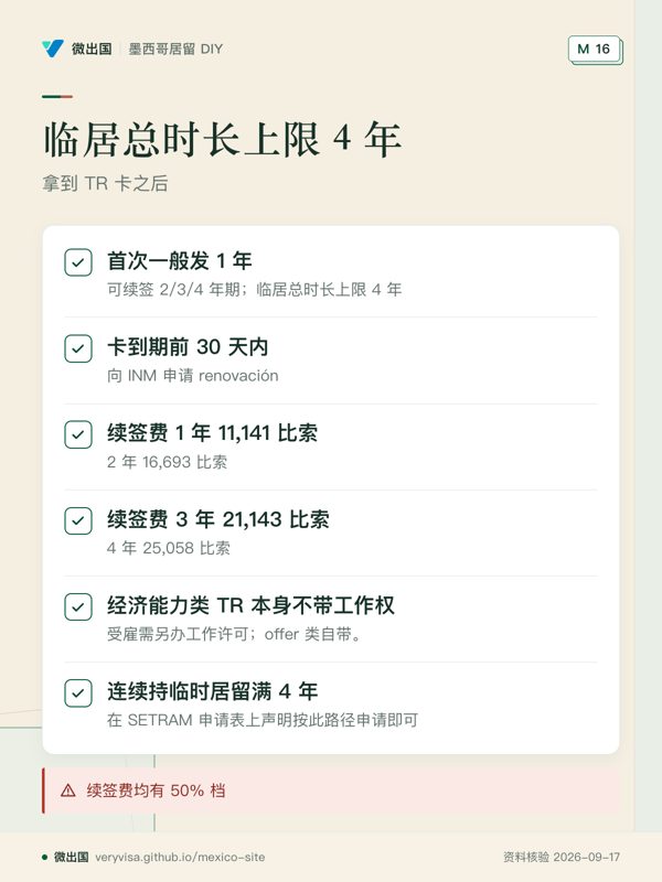 临居总时长上限 4 年;拿到 TR 卡之后;首次一般发 1 年;卡到期前 30 天内;续签费 1 年 11,141 比索;续签费 3 年 21,143 比索;经济能力类 TR 本身不带工作权;连续持临时居留满 4 年;续签费均有 50% 档