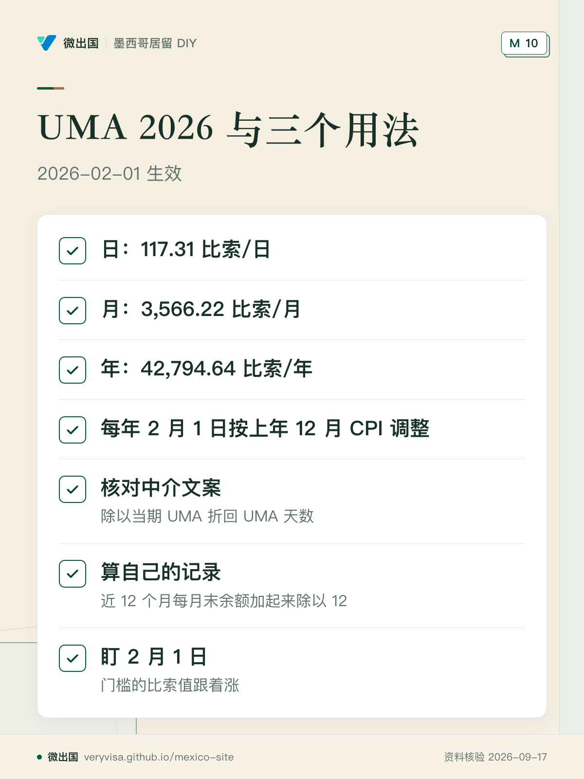 UMA 2026 与三个用法；2026-02-01 生效；日：117.31 比索/日；月：3,566.22 比索/月；年：42,794.64 比索/年；每年 2 月 1 日按上年 12 月 CPI 调整；核对中介文案；算自己的记录；盯 2 月 1 日