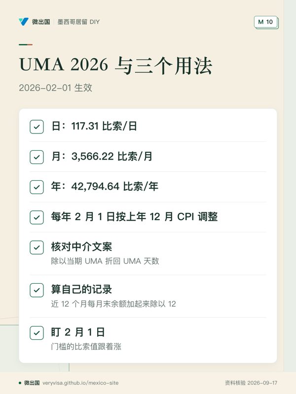 UMA 2026 与三个用法;2026-02-01 生效;日:117.31 比索/日;月:3,566.22 比索/月;年:42,794.64 比索/年;每年 2 月 1 日按上年 12 月 CPI 调整;核对中介文案;算自己的记录;盯 2 月 1 日