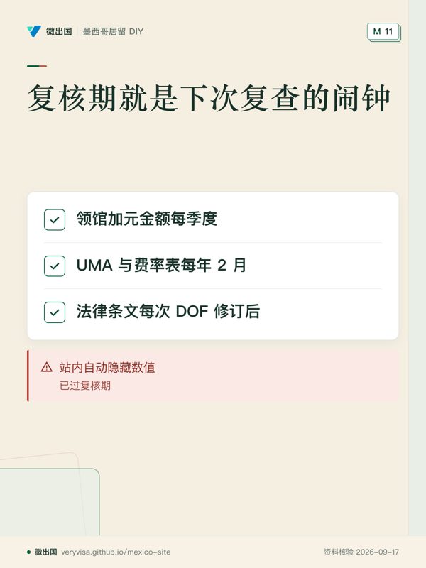 复核期就是下次复查的闹钟;领馆加元金额每季度;UMA 与费率表每年 2 月;法律条文每次 DOF 修订后;站内自动隐藏数值