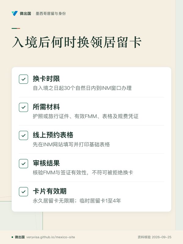 入境后何时换领居留卡；换卡时限；所需材料；线上预约表格；审核结果；卡片有效期