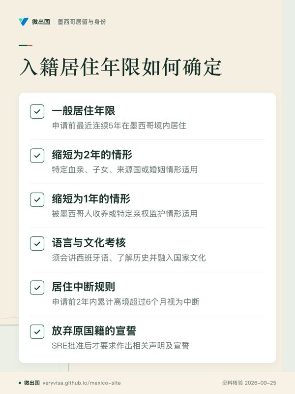 入籍居住年限如何确定；一般居住年限；缩短为2年的情形；缩短为1年的情形；语言与文化考核；居住中断规则；放弃原国籍的宣誓