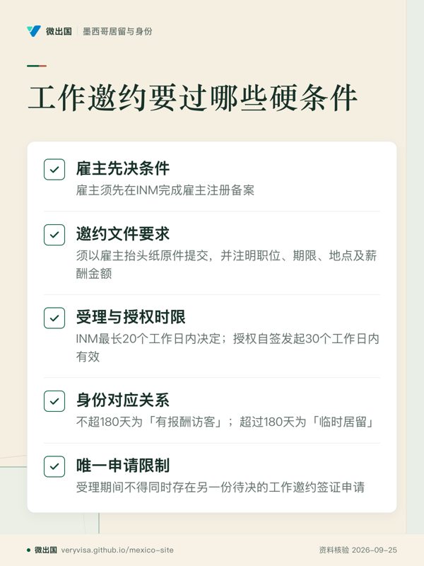 工作邀约要过哪些硬条件;雇主先决条件;邀约文件要求;受理与授权时限;身份对应关系;唯一申请限制