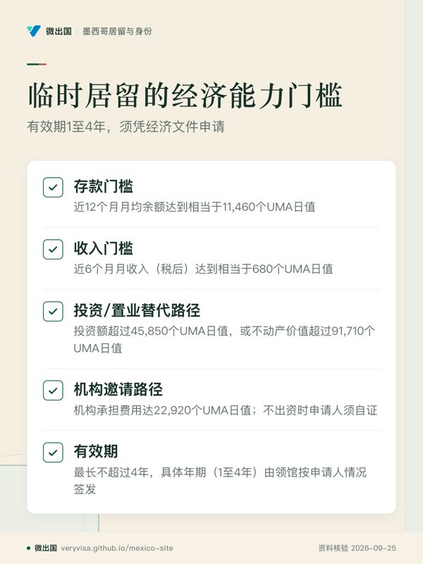 临时居留的经济能力门槛;有效期1至4年,须凭经济文件申请;存款门槛;收入门槛;投资/置业替代路径;机构邀请路径;有效期