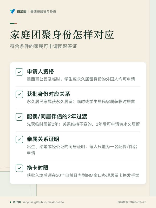 家庭团聚身份怎样对应；符合条件的家属可申请团聚签证；申请人资格；获批身份对应关系；配偶/同居伴侣的2年过渡；亲属关系证明；换卡时限