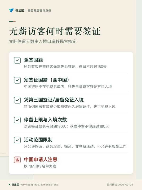 无薪访客何时需要签证；实际停留天数由入境口岸移民官核定；免签国籍；须签证国籍（含中国）；凭第三国签证/居留免签入境；停留上限与入境次数；活动范围限制；中国申请人注意