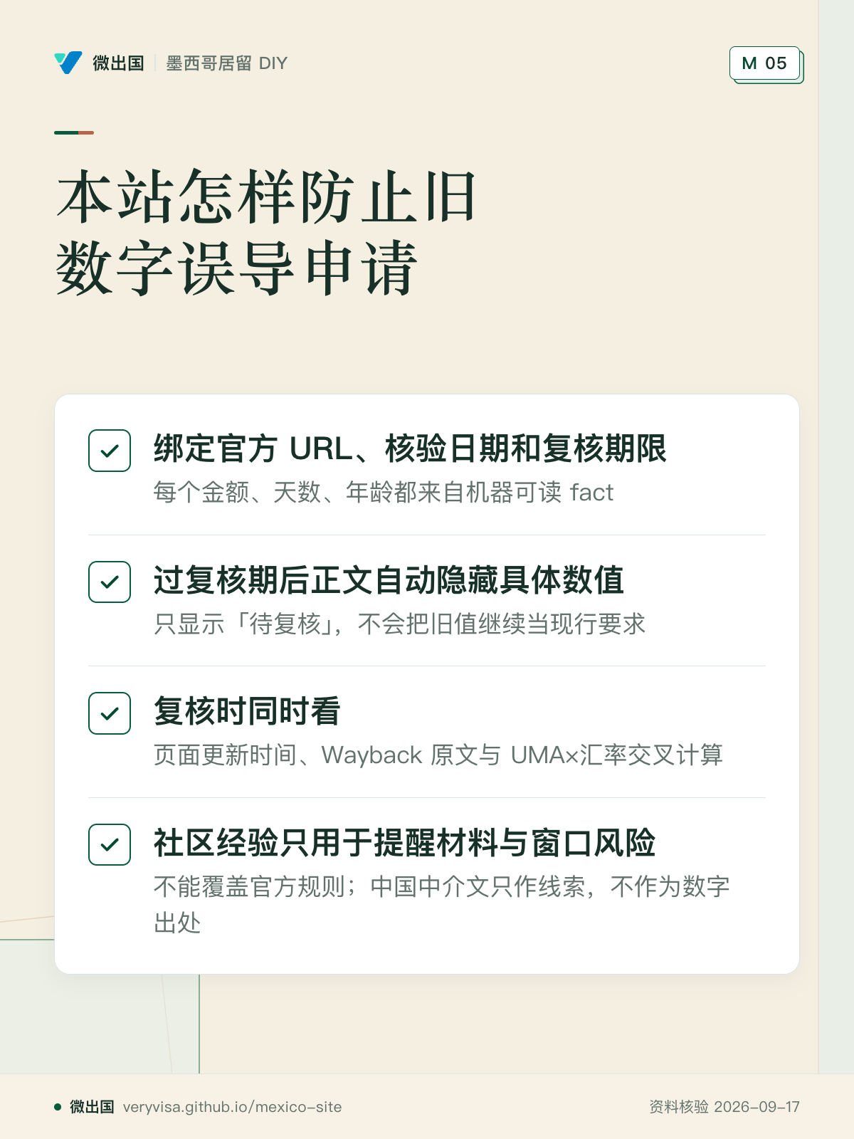 本站怎样防止旧数字误导申请；绑定官方 URL、核验日期和复核期限；过复核期后正文自动隐藏具体数值；复核时同时看；社区经验只用于提醒材料与窗口风险