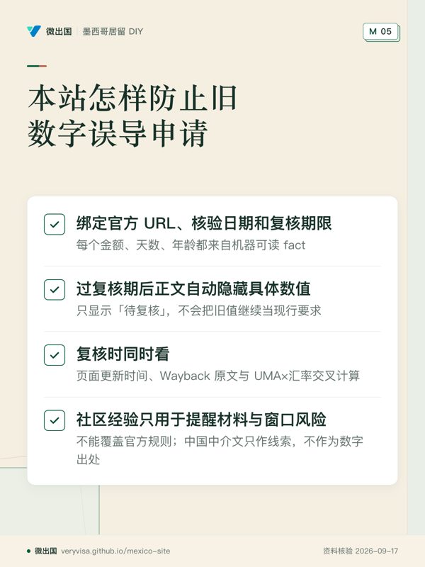 本站怎样防止旧数字误导申请;绑定官方 URL、核验日期和复核期限;过复核期后正文自动隐藏具体数值;复核时同时看;社区经验只用于提醒材料与窗口风险