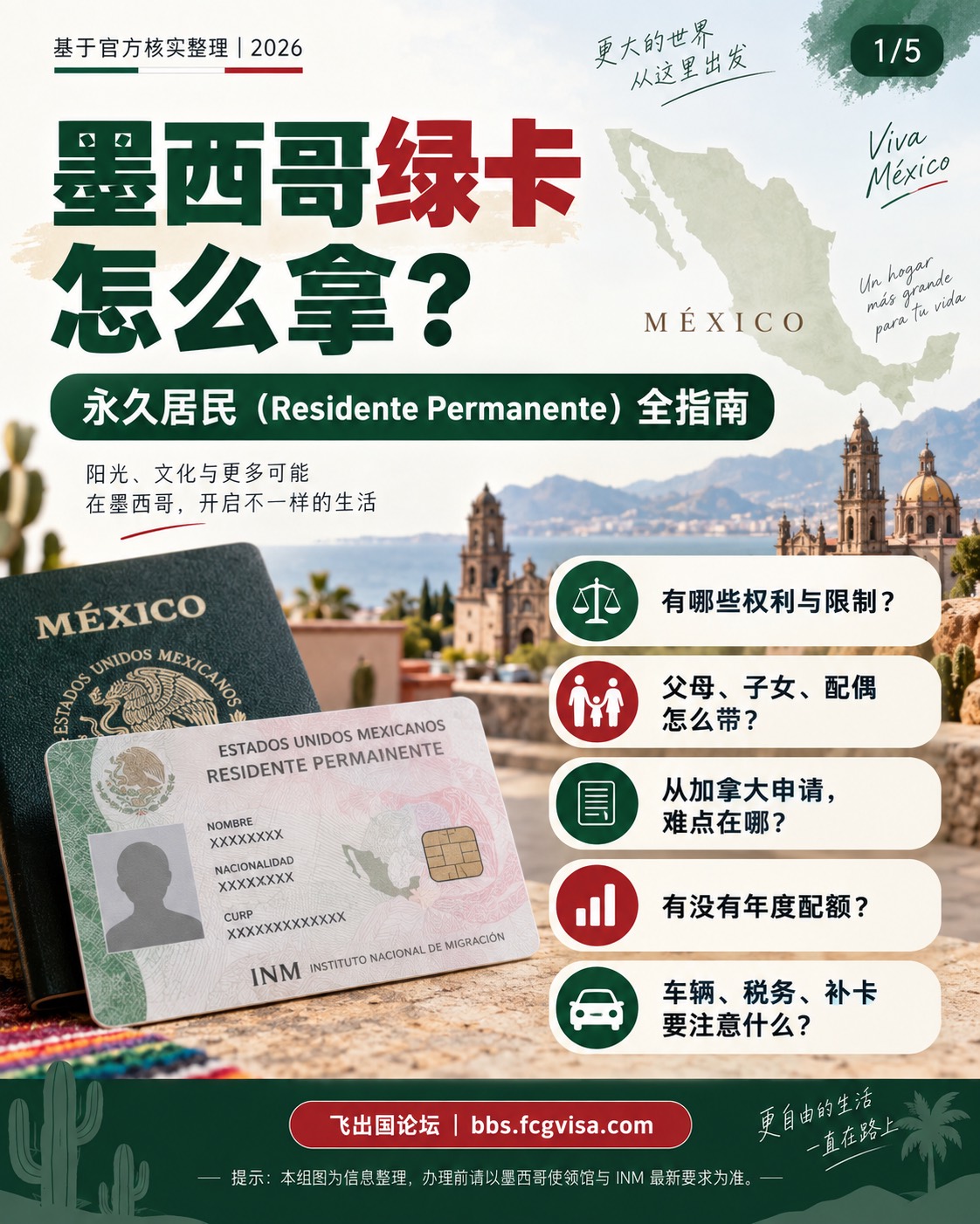 小红书风格信息卡第 1 张：标题「墨西哥绿卡怎么拿？永久居民 Residente Permanente 全指南」，画面有墨西哥护照与永居卡样图，右侧列出五个问题——权利义务、家属、加拿大申请、年度配额、车辆税务补卡。底部署「飞出国论坛 bbs.fcgvisa.com」。