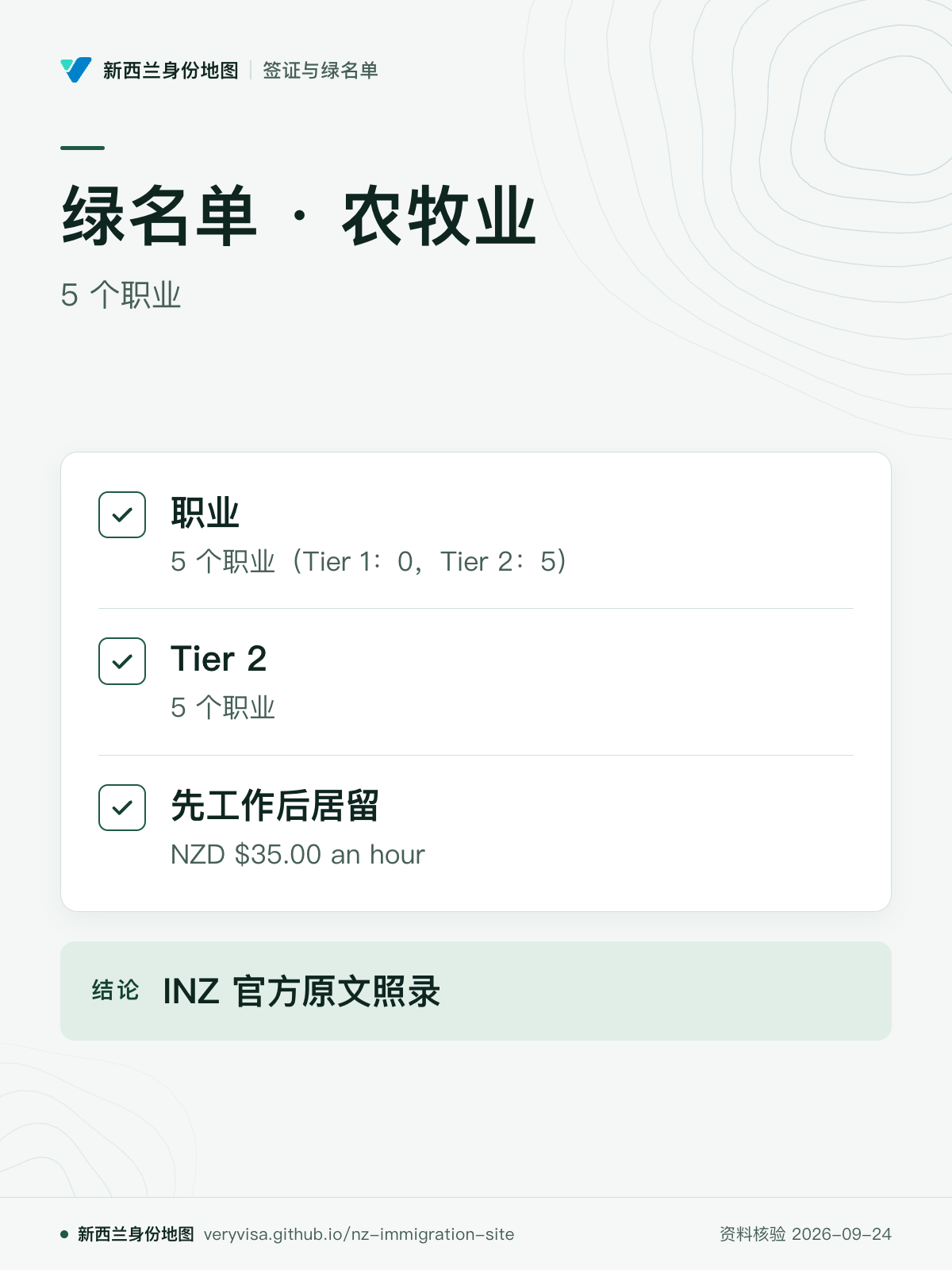 绿名单 · 农牧业；5 个职业；职业；Tier 2；先工作后居留；INZ 官方原文照录