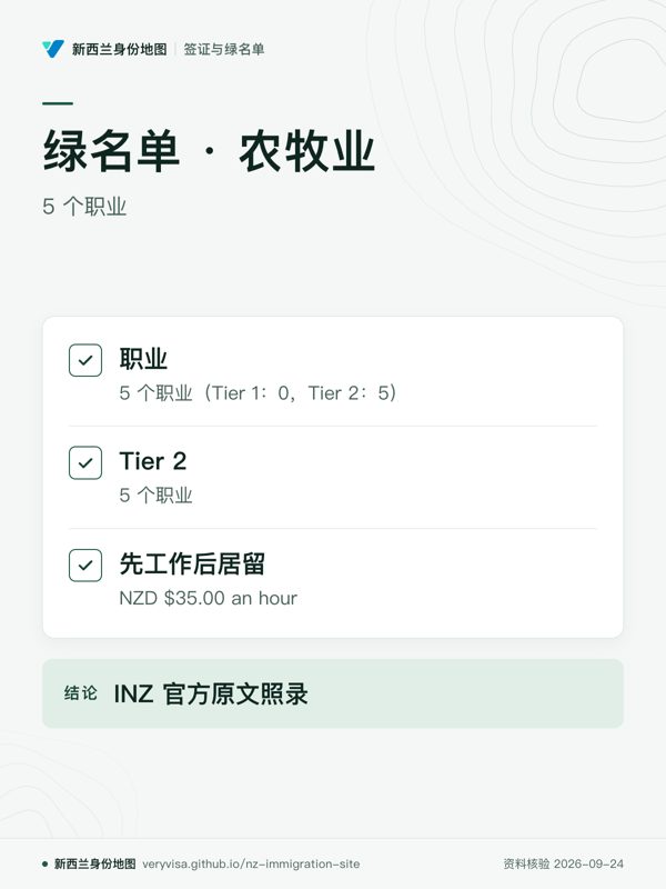 绿名单 · 农牧业;5 个职业;职业;Tier 2;先工作后居留;INZ 官方原文照录