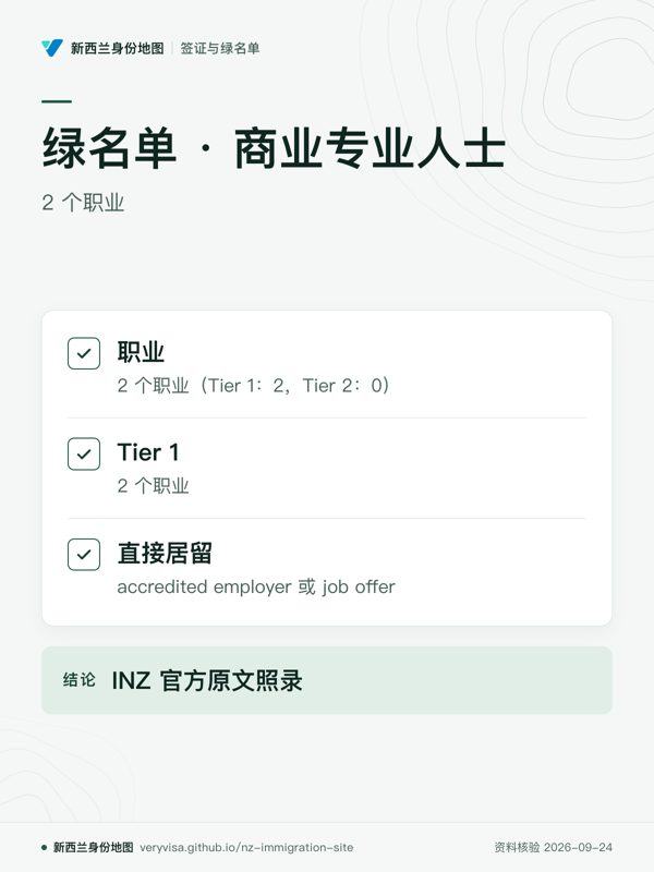 绿名单 · 商业专业人士;2 个职业;职业;Tier 1;直接居留;INZ 官方原文照录