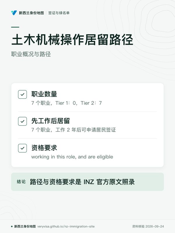 土木机械操作居留路径;职业概况与路径;职业数量;先工作后居留;资格要求;路径与资格要求是 INZ 官方原文照录
