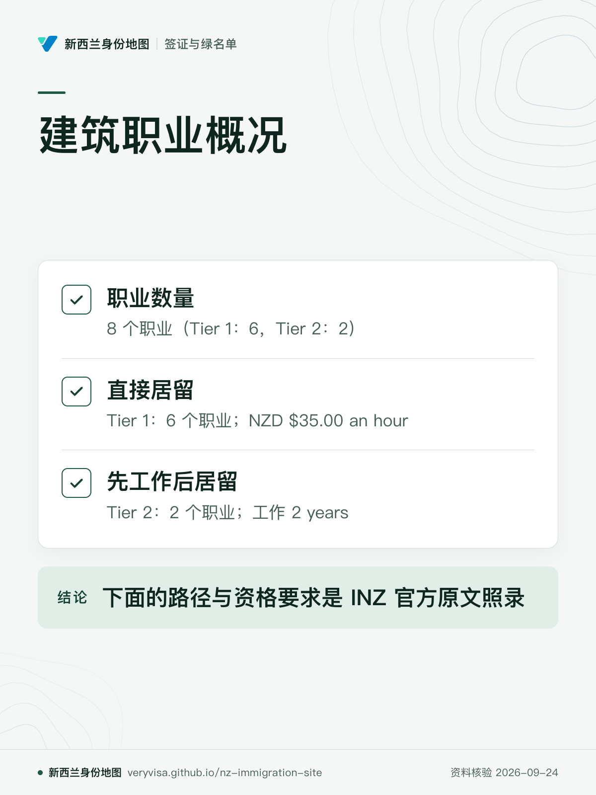 建筑职业概况；职业数量；直接居留；先工作后居留；下面的路径与资格要求是 INZ 官方原文照录