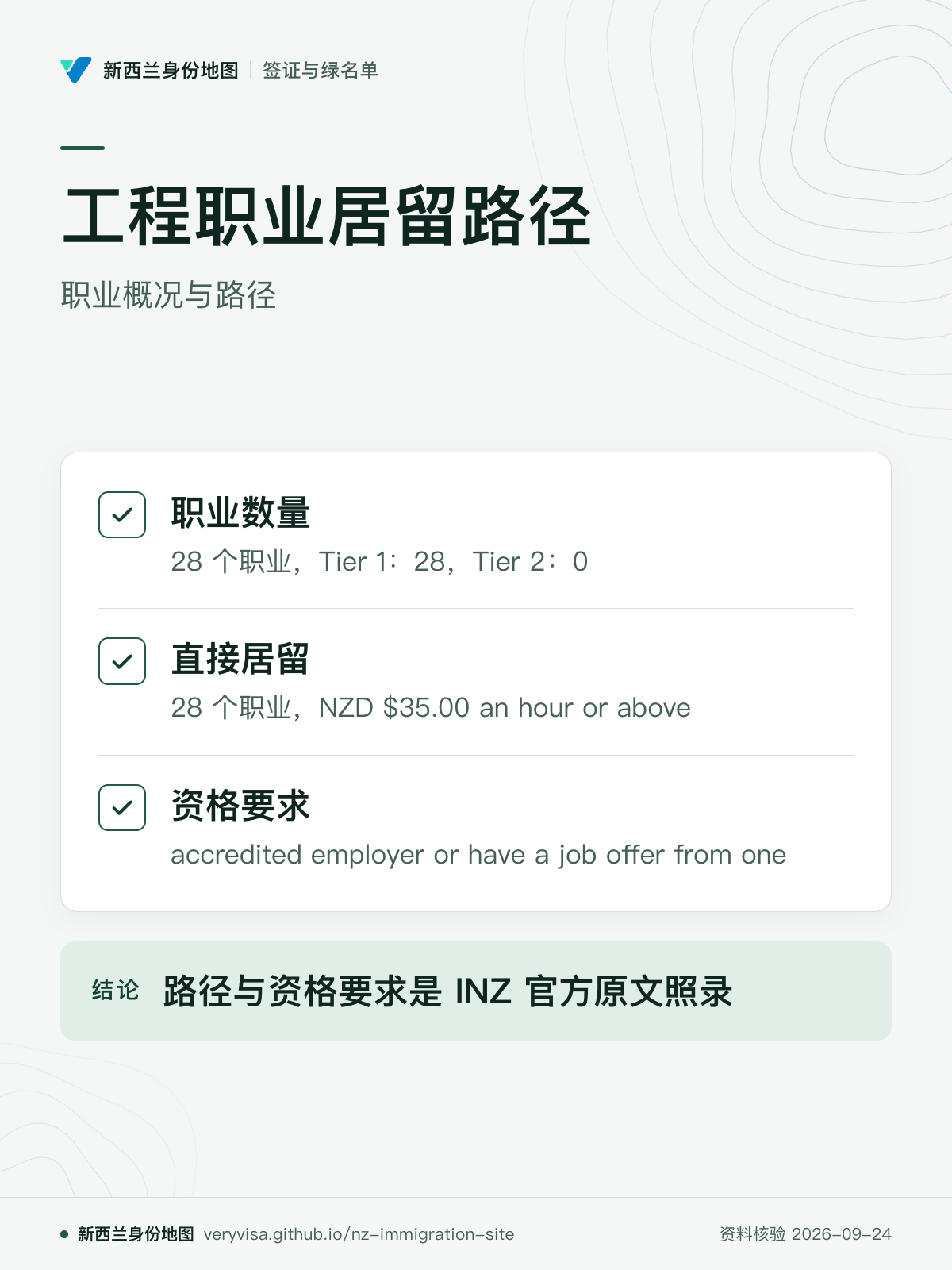 工程职业居留路径；职业概况与路径；职业数量；直接居留；资格要求；路径与资格要求是 INZ 官方原文照录