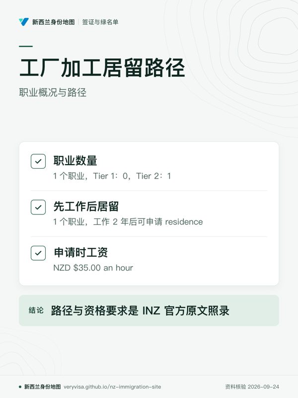 工厂加工居留路径;职业概况与路径;职业数量;先工作后居留;申请时工资;路径与资格要求是 INZ 官方原文照录