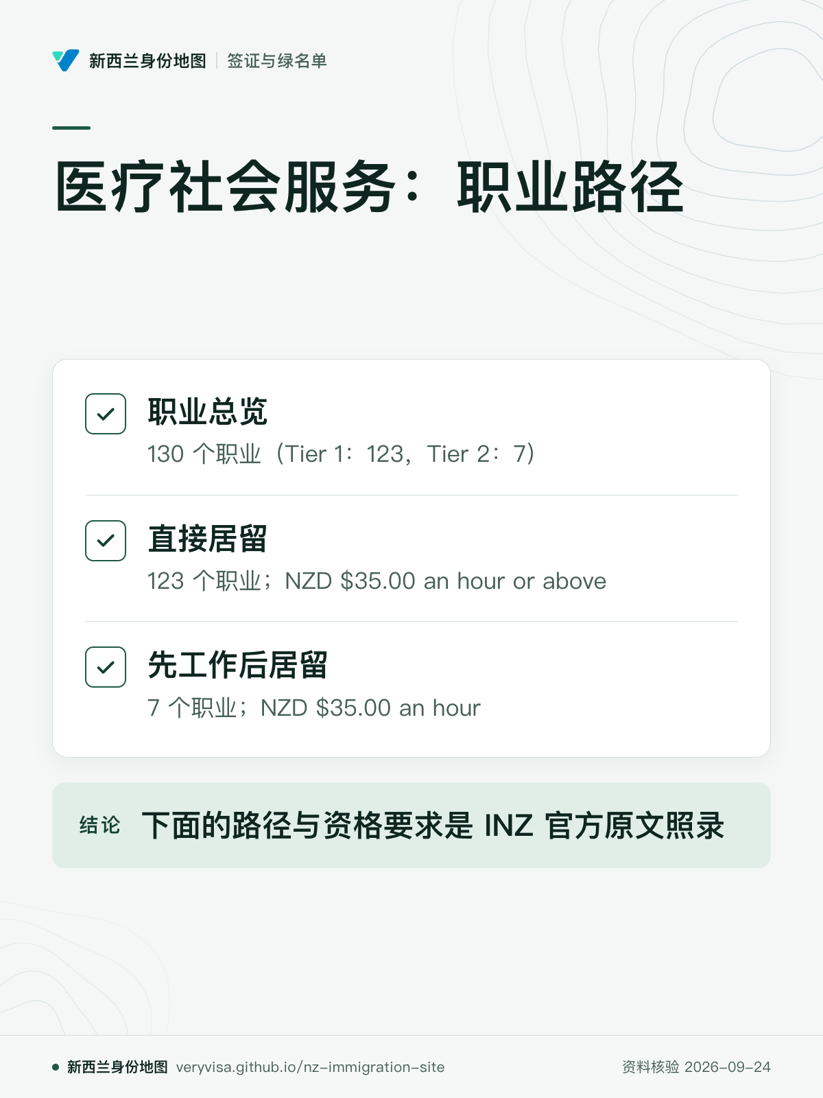 医疗社会服务：职业路径；职业总览；直接居留；先工作后居留；下面的路径与资格要求是 INZ 官方原文照录