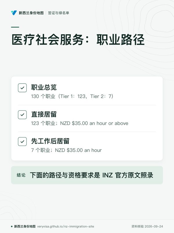 医疗社会服务:职业路径;职业总览;直接居留;先工作后居留;下面的路径与资格要求是 INZ 官方原文照录