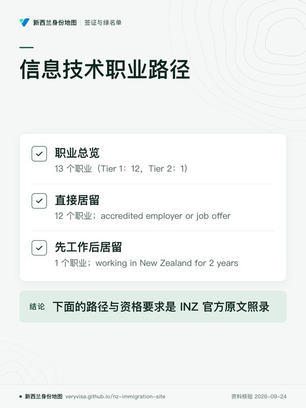 信息技术职业路径;职业总览;直接居留;先工作后居留;下面的路径与资格要求是 INZ 官方原文照录
