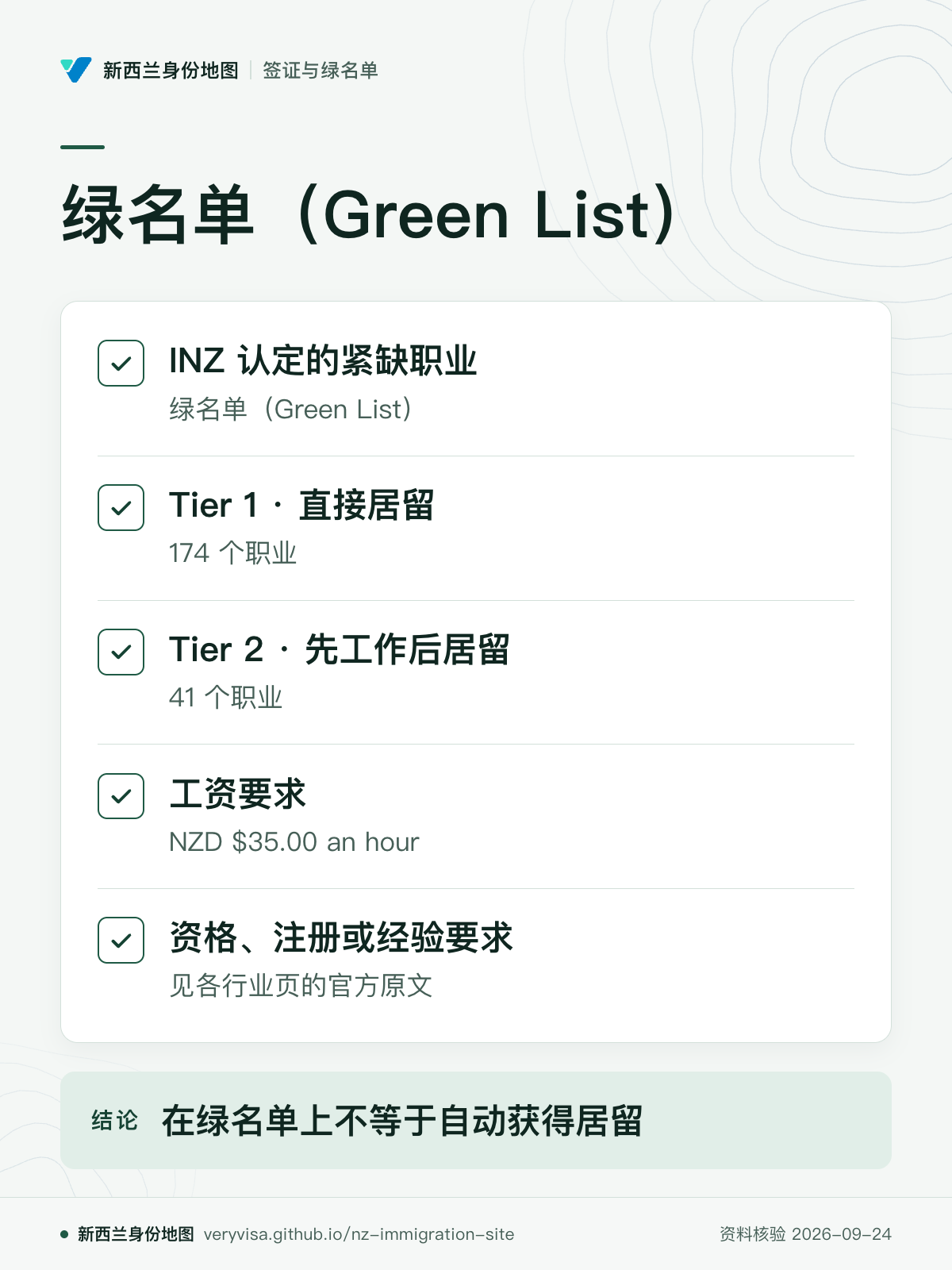 绿名单（Green List）；INZ 认定的紧缺职业；Tier 1 · 直接居留；Tier 2 · 先工作后居留；工资要求；资格、注册或经验要求；在绿名单上不等于自动获得居留