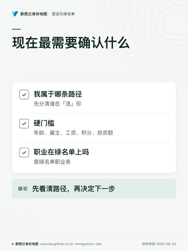 现在最需要确认什么;我属于哪条路径;硬门槛;职业在绿名单上吗;先看清路径,再决定下一步
