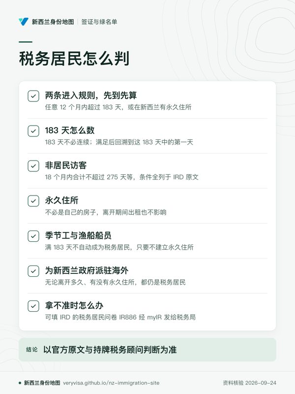 税务居民怎么判;两条进入规则,先到先算;183 天怎么数;非居民访客;永久住所;季节工与渔船船员;为新西兰政府派驻海外;拿不准时怎么办;以官方原文与持牌税务顾问判断为准