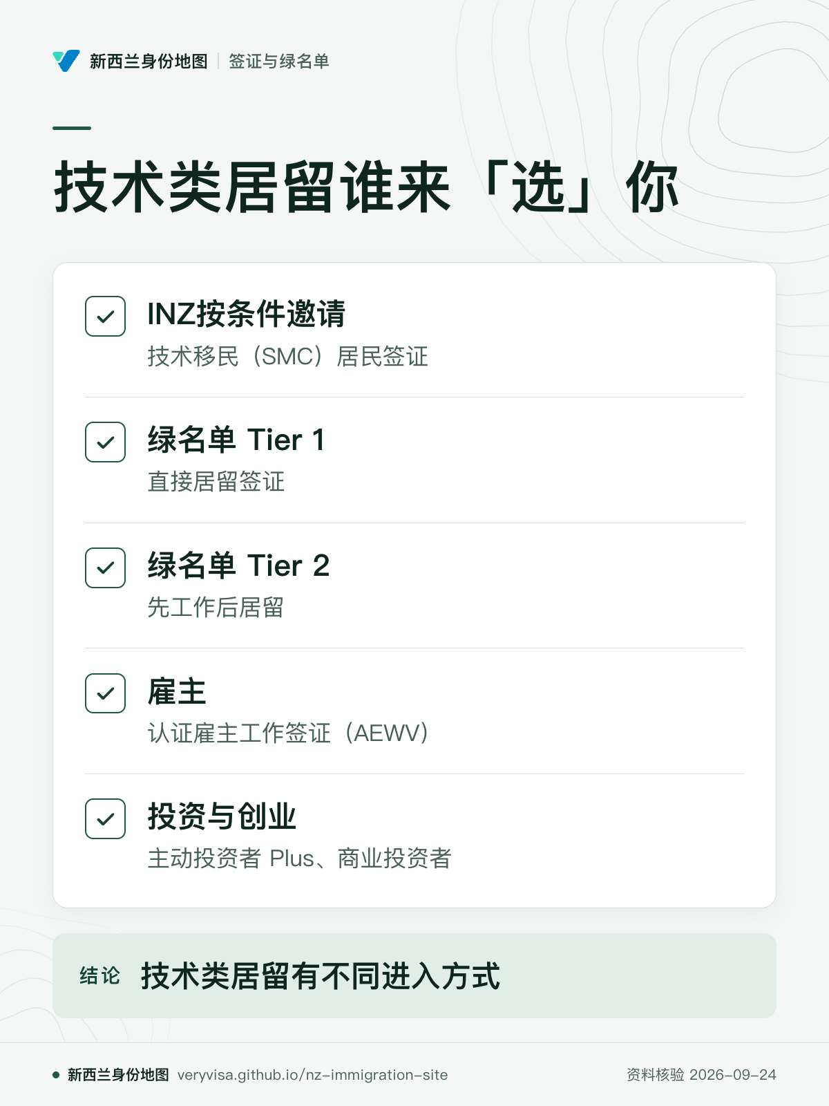 技术类居留谁来「选」你；INZ按条件邀请；绿名单 Tier 1；绿名单 Tier 2；雇主；投资与创业；技术类居留有不同进入方式