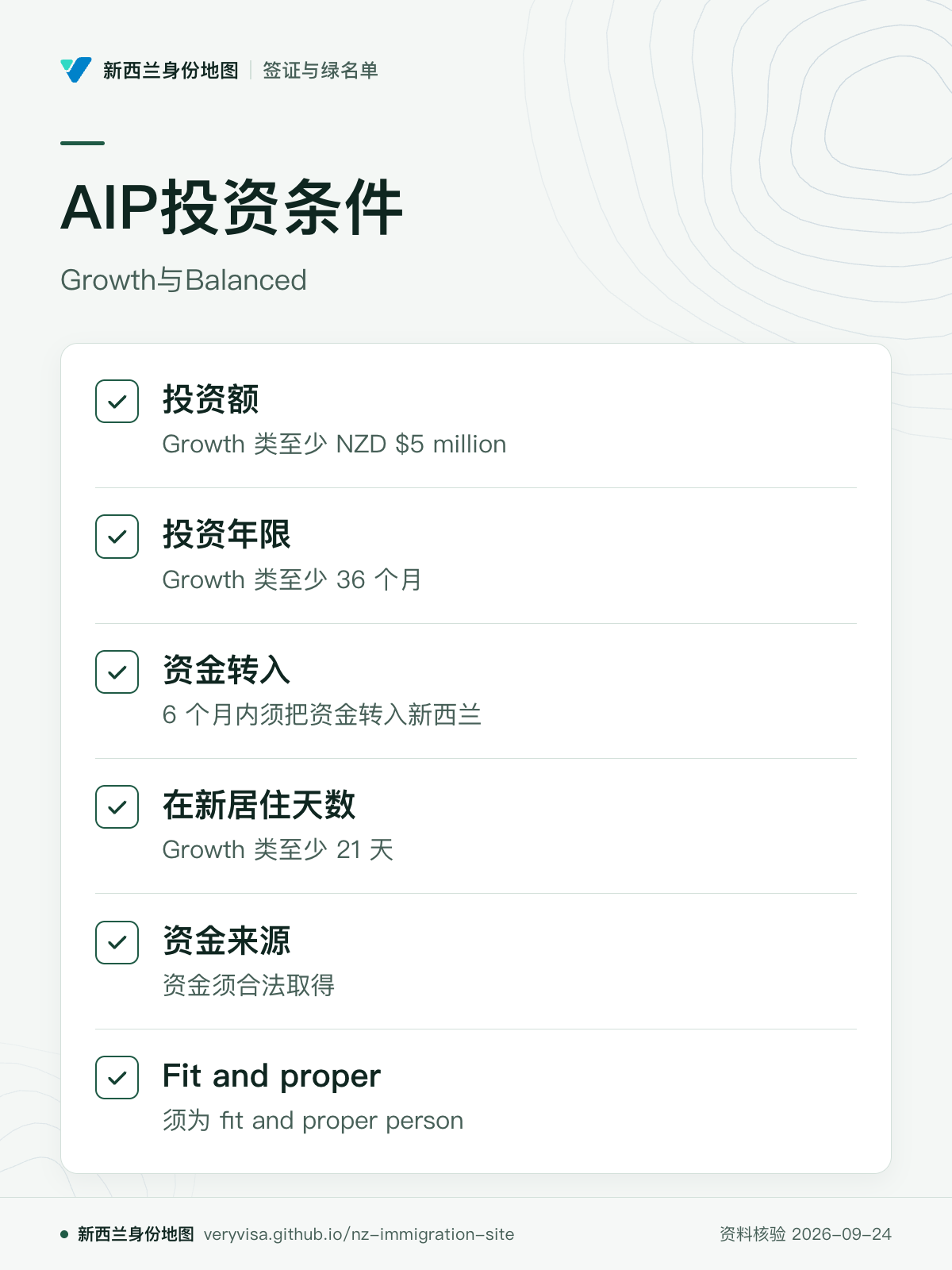 AIP投资条件；Growth与Balanced；投资额；投资年限；资金转入；在新居住天数；资金来源；Fit and proper