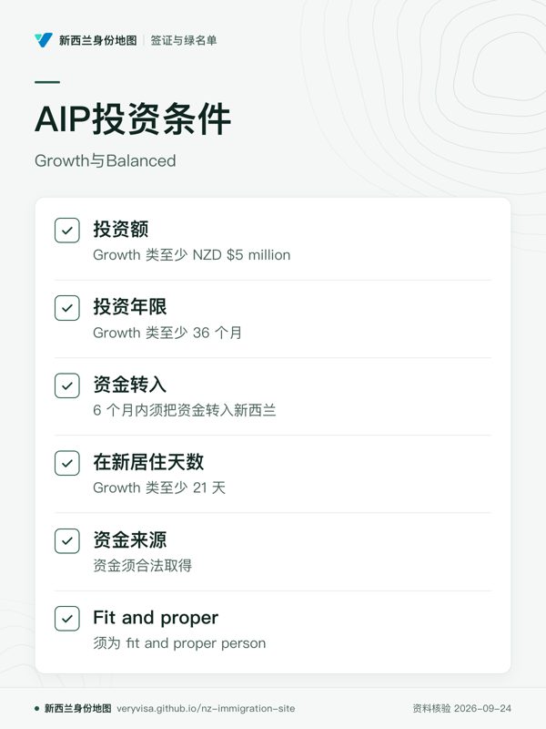 AIP投资条件;Growth与Balanced;投资额;投资年限;资金转入;在新居住天数;资金来源;Fit and proper