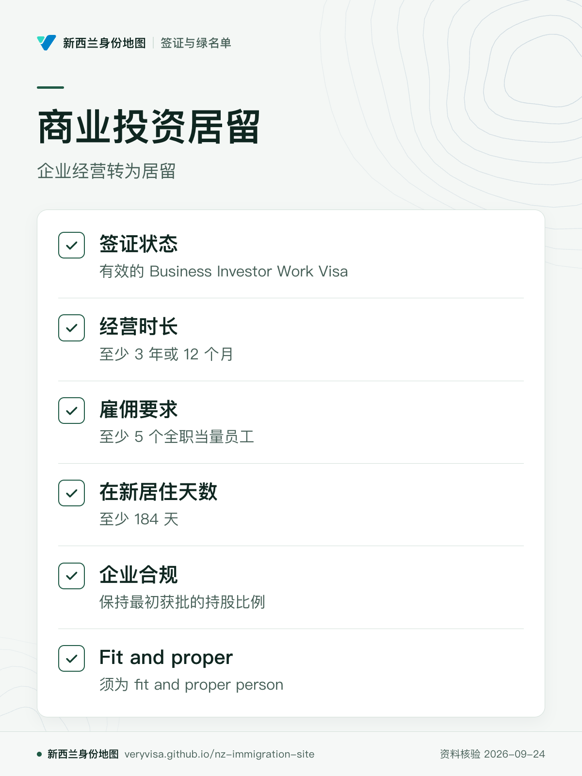 商业投资居留；企业经营转为居留；签证状态；经营时长；雇佣要求；在新居住天数；企业合规；Fit and proper